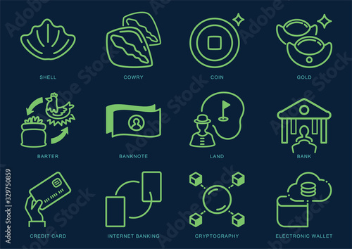 money and asset evolution