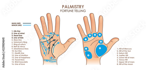 Palmistry. Hand with main and secondary lines and symbols. Mystical hand reading