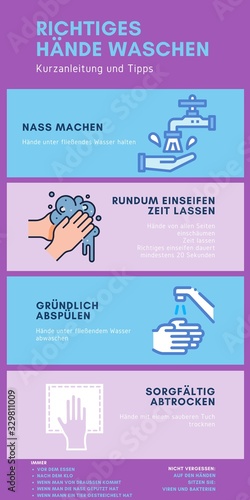 Hygiene - Hände waschen gegen Viren und Bakterien