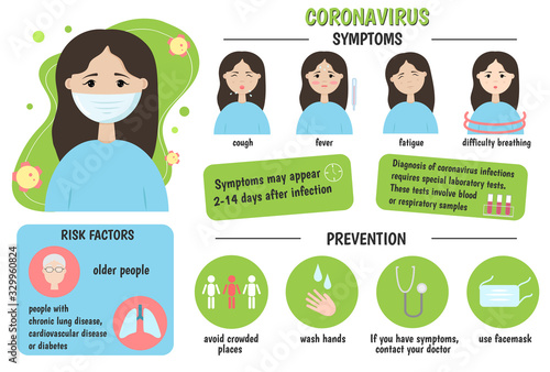 Medical infographic coronavirus: symptoms, risk factors, prevention. covid 2019. Symptoms of coronavirus: fever, shortness of breath, cough.  Vector illustration.