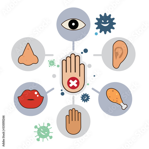 Hand don't touch to protect health.