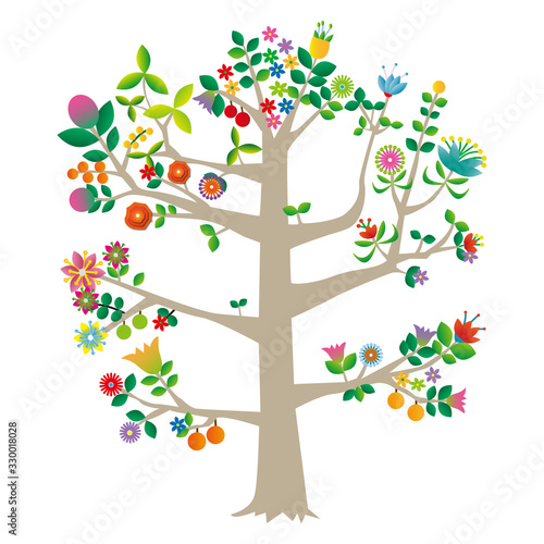 tree（木）
