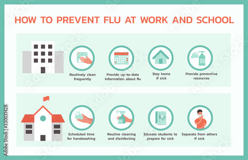 how to prevent flu at work and school infographic, healthcare and medical about fever and virus prevention, vector flat symbol icon, layout, template illustration in horizontal design