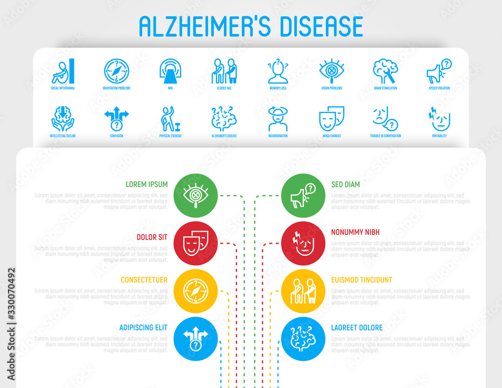 Alzheimer's disease infographics with thin line icons. Memory loss, speech violation, incoordination, mood changes, irritability, orientation problems, MRI, intellectual decline. Vector illustration.