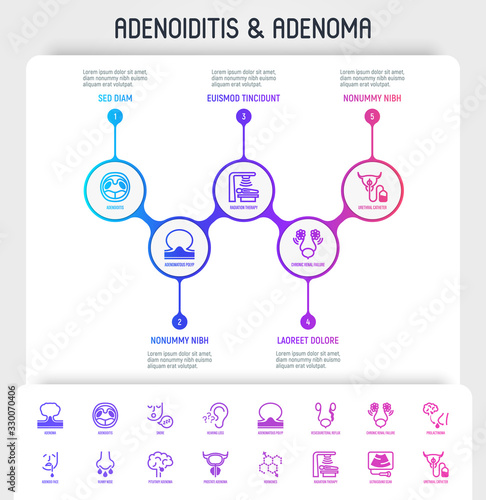 Adenoiditis and adenoma infographics with thin line icons. Benign tumor, hearing loss, adenoid face, adenomatous polyp, prolactinoma, hormones, radiation therapy, ultrasound scan. Vector illustration.