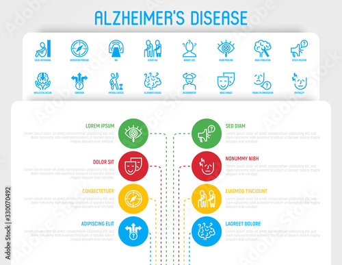 Alzheimer's disease infographics with thin line icons. Memory loss, speech violation, incoordination, mood changes, irritability, orientation problems, MRI, intellectual decline. Vector illustration.