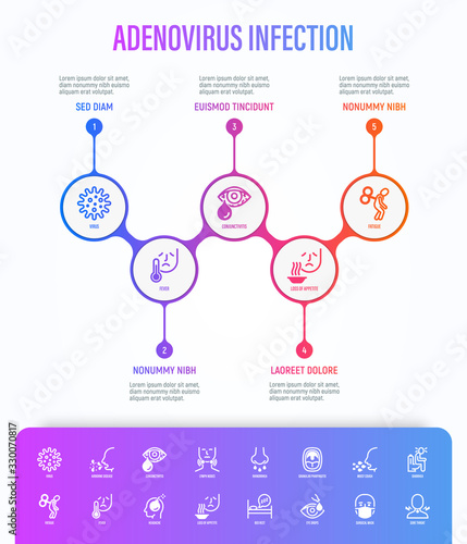 Adenovirus infection infographics with thin line icons. Airborne disease, lymph nodes, fever, headache, runny nose, moist cough, surgical mask, sore throat. Vector illustration of coronavirus symptoms
