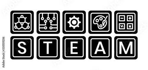 STEAM education - Science. Technology. Engineering. Art and Mathematics in flat vector illustration with word for apps or website.