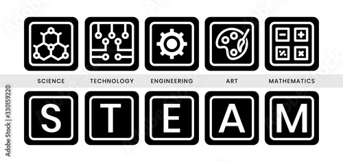 STEAM education - Science. Technology. Engineering. Art and Mathematics in flat vector illustration with word for apps or website.