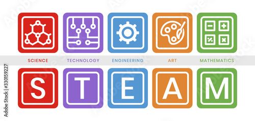 STEAM education - Science. Technology. Engineering. Art and Mathematics in flat vector illustration with word for apps or website.