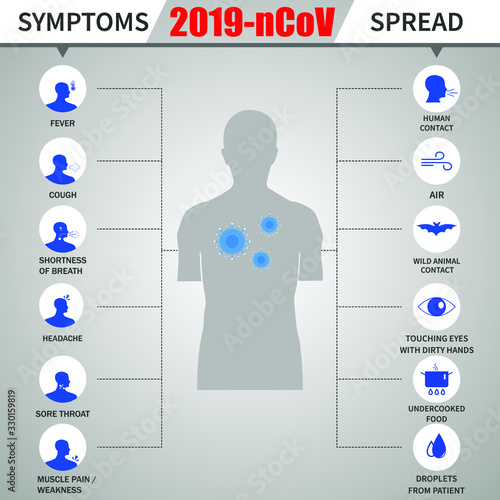 Infographic of coronavirus 2019-nCoV: symptoms and causes of spread.Vector illustration