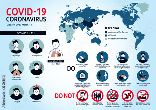 Infographic of new coronavirus diffusion, symptoms and prevention. Vectorial illustration of covid-19 worldwide spreading, how to recognize it, medical advices and safe behaviors to fight it.