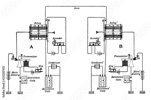 Telegraph with Neutral Relay, vintage illustration.