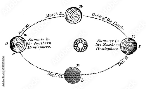 Seasons, vintage illustration