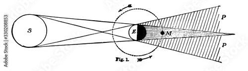Eclipse of Moon, Lunar Eclipse, vintage illustration