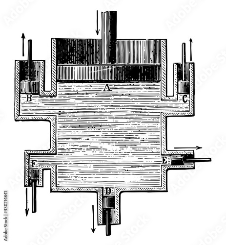 Pascal's Law, vintage illustration. photo