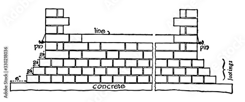 Brickwork, built ,  vintage engraving.