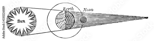 Moon Eclipse, Lunar Eclipse, vintage illustration