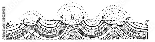 Strata Folding, vintage illustration