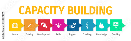 Capacity Building Flat Vector Icons. Capacity Building Vector Background with Icons.