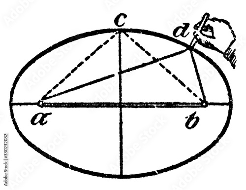 Construction Of An Ellipse, vintage illustration.