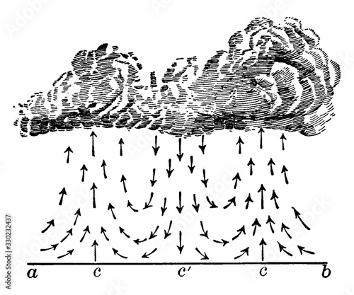 Air Currents, vintage illustration