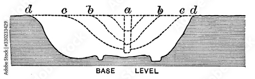 Valley Development, vintage illustration