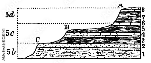 Stratification, vintage illustration