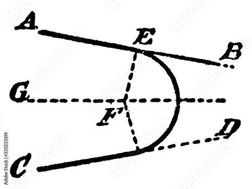 Construction Of A Circle That Tangents 2 Given Lines, vintage illustration.