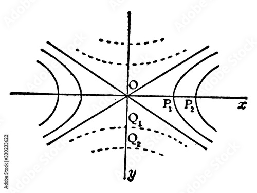 Hyperbolic Parabaloid, vintage illustration.