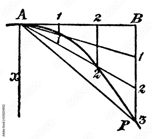 Construction Of A Parabola, vintage illustration.
