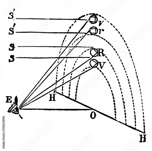 Secondary Rainbow, vintage illustration