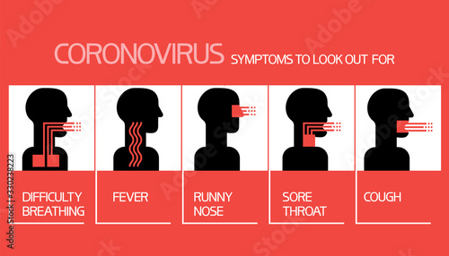 Coronovirus.Symptoms to look out for:cough,runny nose,sory throat,fever,difficulty breathing. Illustratively-graphic poster of red, white and black color, flat, two-dimensional.