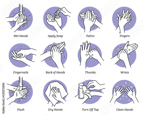 How to wash hands step by step instructions and guidelines. Vector illustrations of hand washing with water soap on palms, fingers, fingernails, back, thumbs and wrists. Flush, dry hands, clean hands.