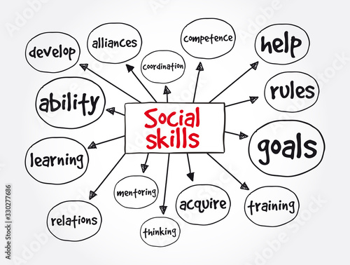 Social skills mind map, business concept for presentations and reports