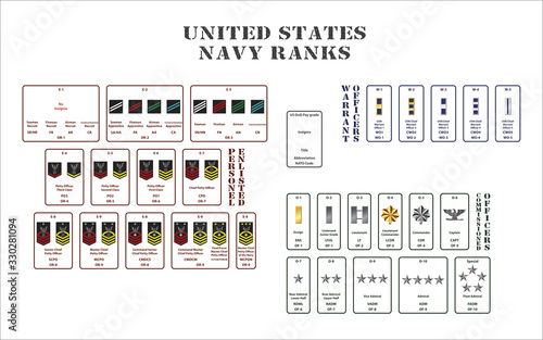 Fototapeta united states navy ranks