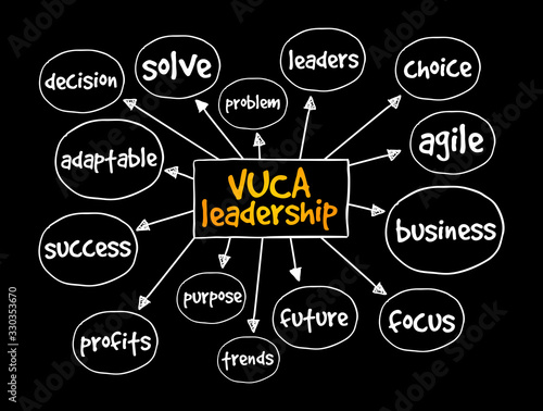 VUCA Leadership (Volatility, Uncertainty, Complexity, Ambiguity) mind map, business concept for presentations and reports