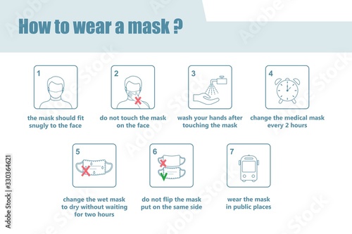 How to wear a mask 1