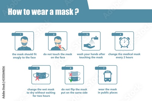 How to wear a mask