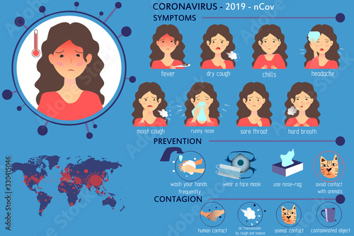 Set of medical icons. Vector illustration of coronavirus (Covid-19) symptoms, preventions, contagions, infographics . Coronavirus pandemic map. Detailed illustration of a girl with symptoms of Covid19