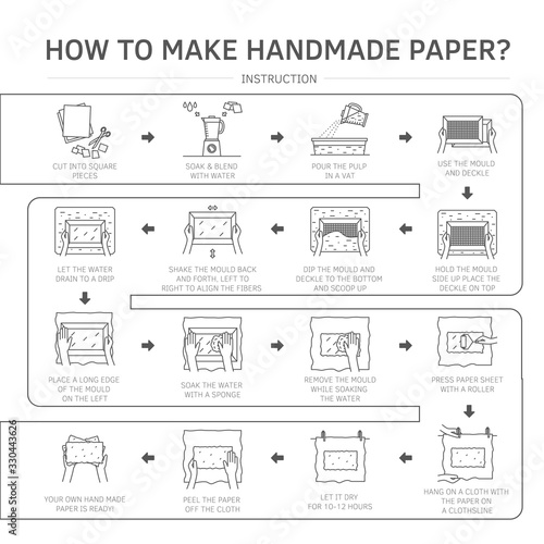 Hand paper making process icon set vector