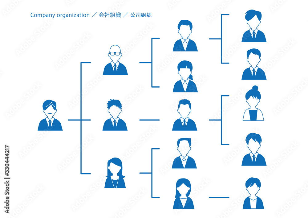 人物の組織図イラスト Stock Vector Adobe Stock 人物の組織図イラスト Stock Vector Adobe Stock