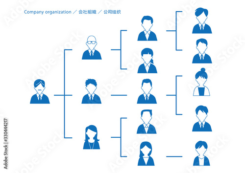 組織 会社 企業 ビジネス 組織図 ベクター Ai 素材 アイコン Stock Vector Adobe Stock 組織 会社 企業 ビジネス 組織図 ベクター Ai 素材 アイコン Stock Vector Adobe Stock