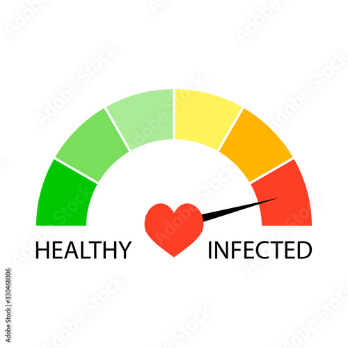 Indicator level of infected virus