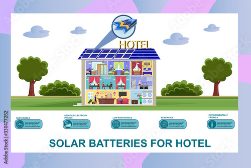 Solar Batteries for Hotel Banner. Solar Panels Section on Roof Vector Illustration. Economic Advantages Infographic. Reduce Electricity Price. Alternative Energy Environment Friendly Technology
