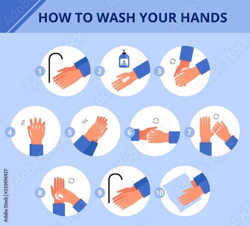 Instructions on how to wash your hands. Personal hygiene poster. The concept of protection against bacteria, infections and viruses
