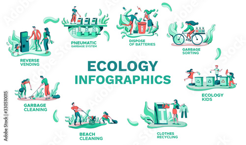 Ecology infographics set, vector illustration with garbage sorting, clothes recycling, trash disposal, cartoon people cleaning nature, flat vector background