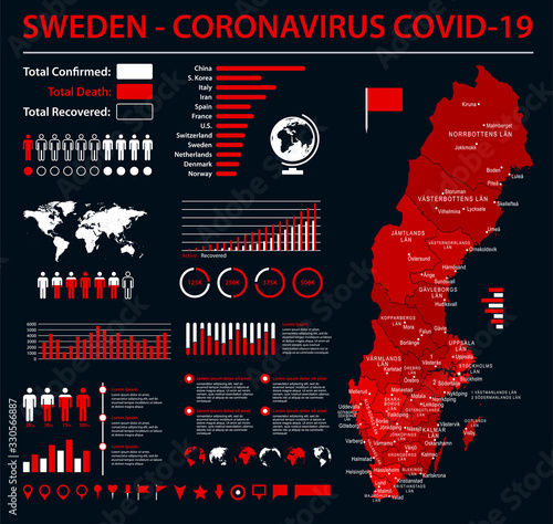 Sweden Map - Coronavirus COVID-19 Infographic Vector