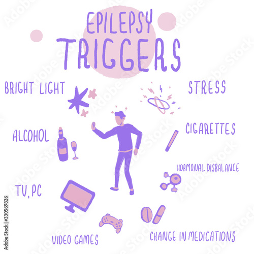 Epilepsy triggers text list on white isolated backdrop. Infographic for social banner, medical poster, info card or social network post. T shirt or hoody print. Minimal style stock vector illustration