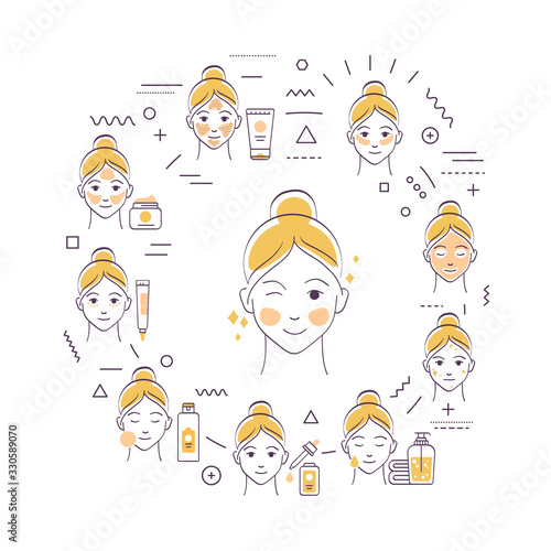 Facial procedures web banner. Female skin care. Cleansing, toning, moisturizing. Infographics with linear icons on beige background. Creative idea concept